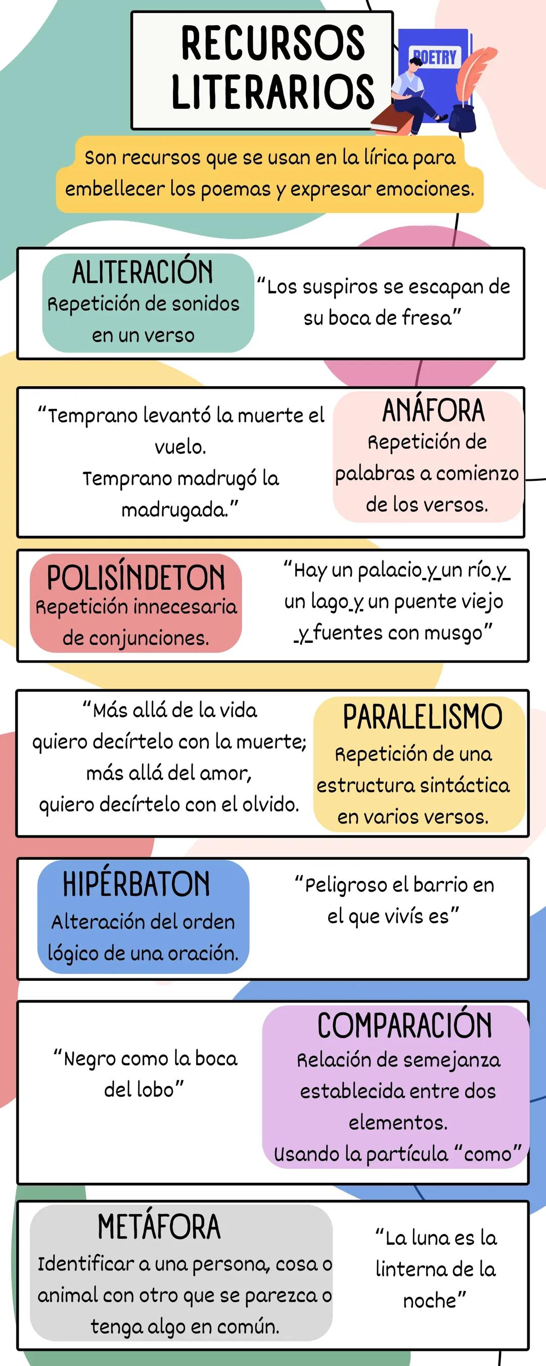 Figuras literarias comunes