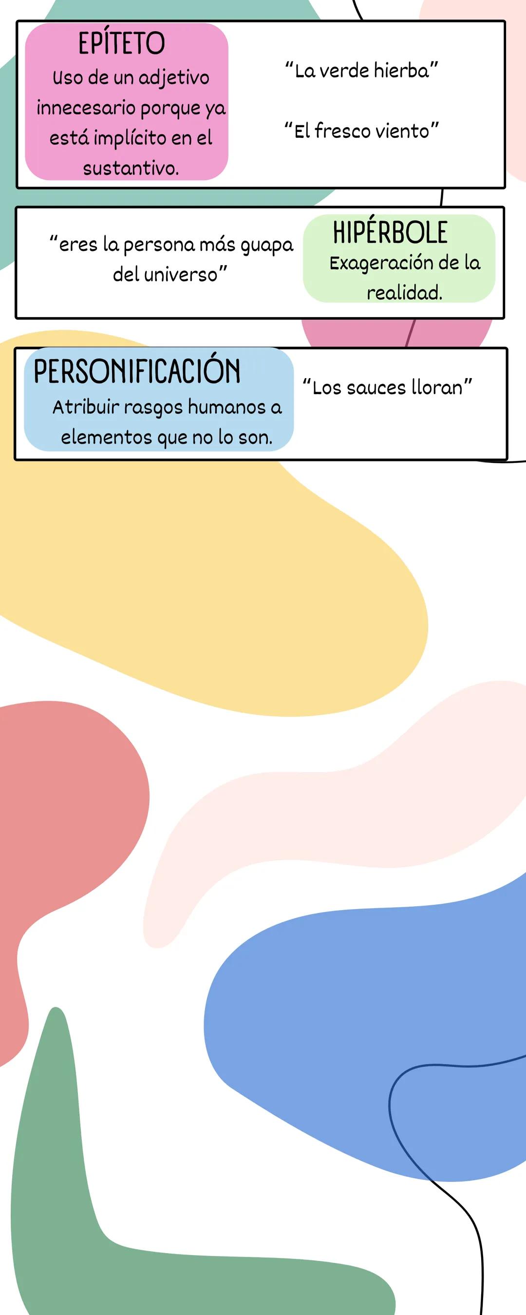 RECURSOS
LITERARIOS
Son recursos que se usan en la lírica para
embellecer los poemas y expresar emociones.
ALITERACIÓN
Repetición de sonidos