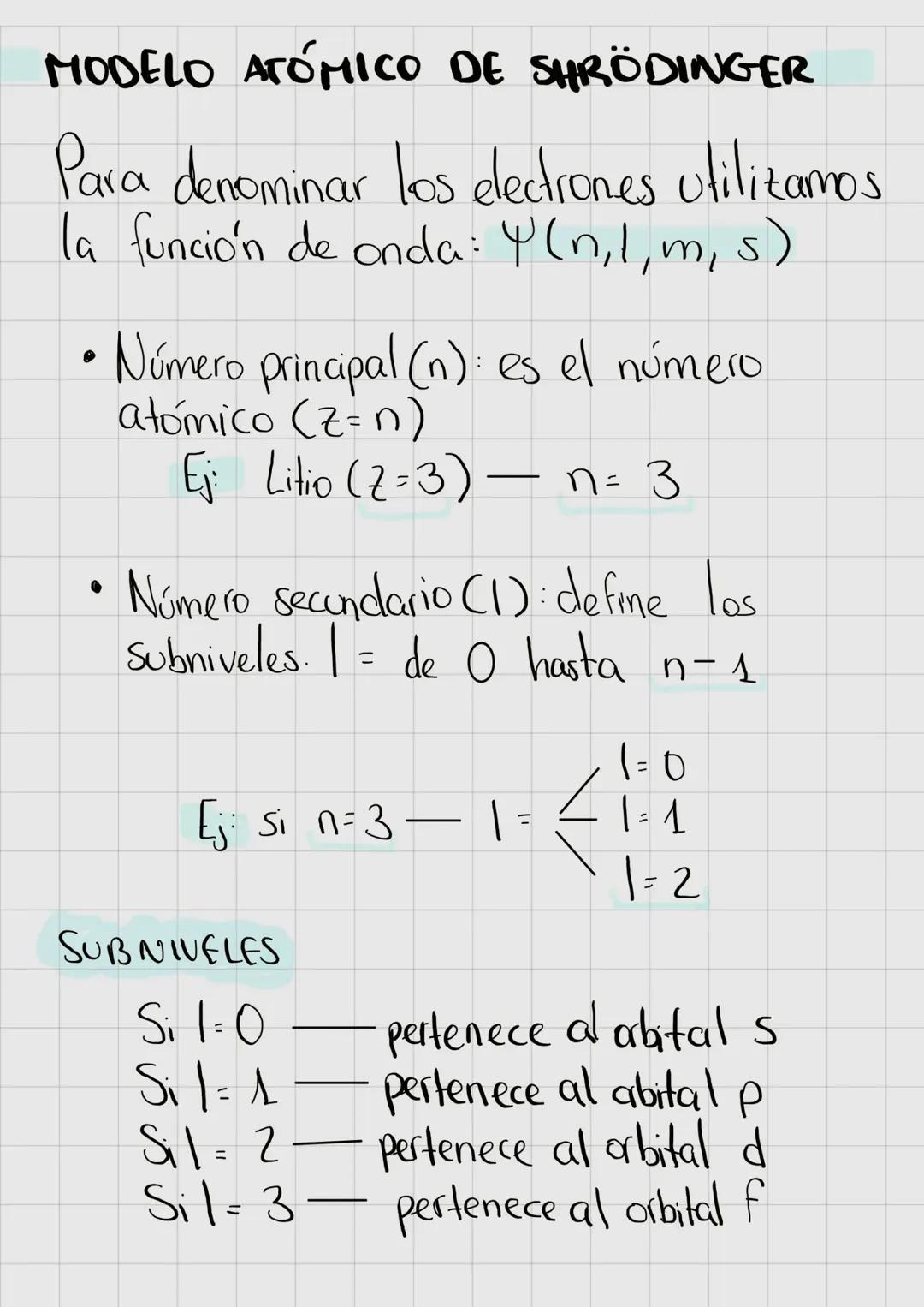Números cuánticos y orbitales