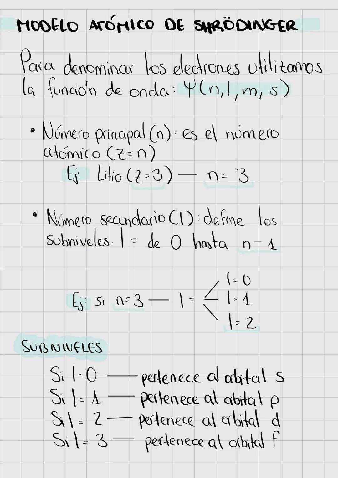 MODELO ATÓMICO DE SHRÖDINGER
Para denominar los electrones utilizamos
la función de onda: 4 (n,1,m, s)
.
Número principal (n): es el número