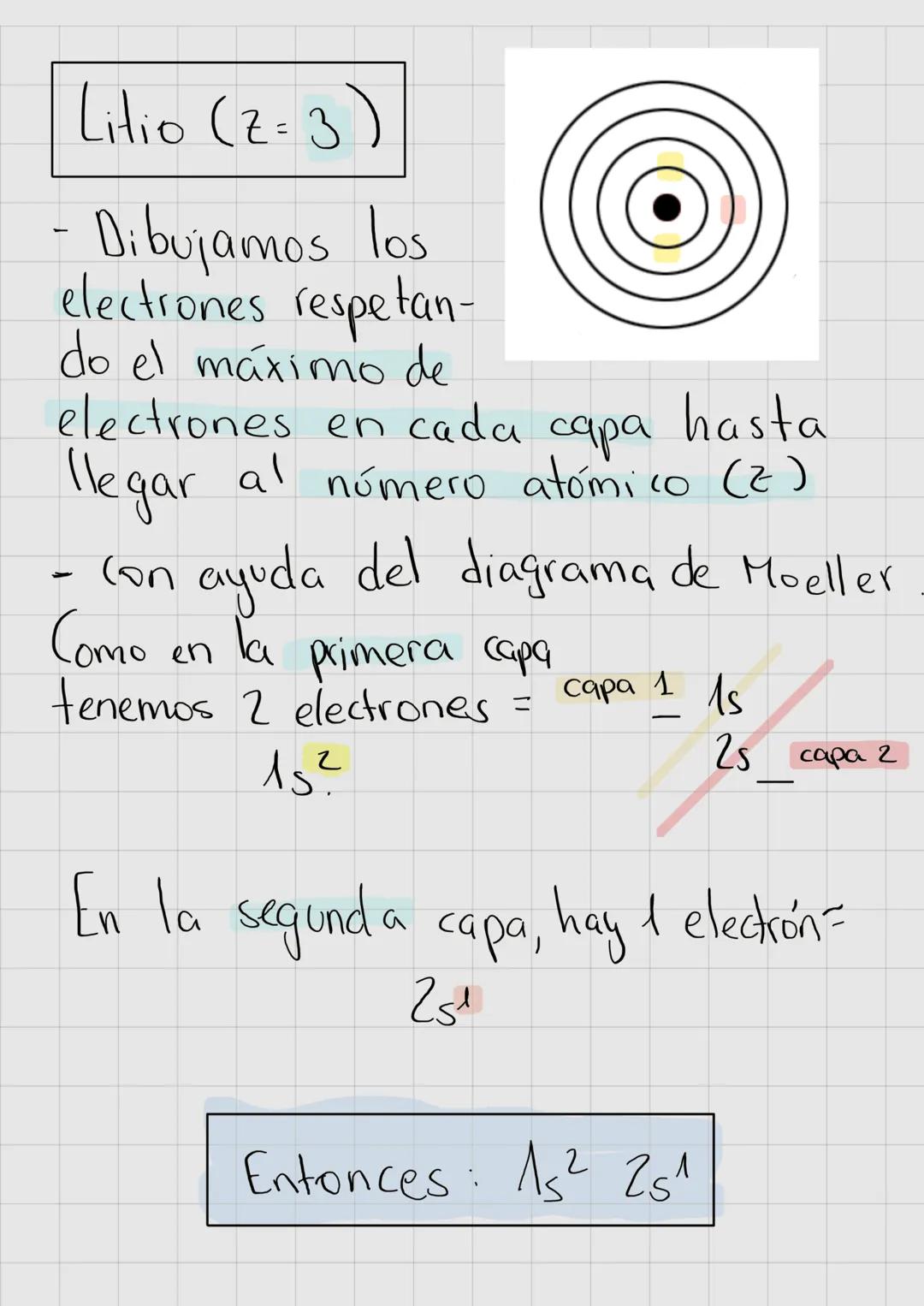 MODELO ATÓMICO DE SHRÖDINGER
Para denominar los electrones utilizamos
la función de onda: 4 (n,1,m, s)
.
Número principal (n): es el número