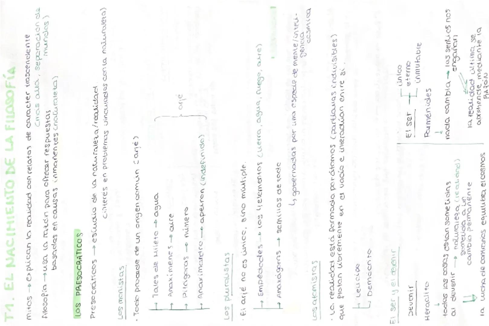 # T1. EL NACIMIENTO DE LA FILOSOFÍA
mitos explican la realidad con relatos de caracter trascendente
filosofíausa la razón para ofrecer res