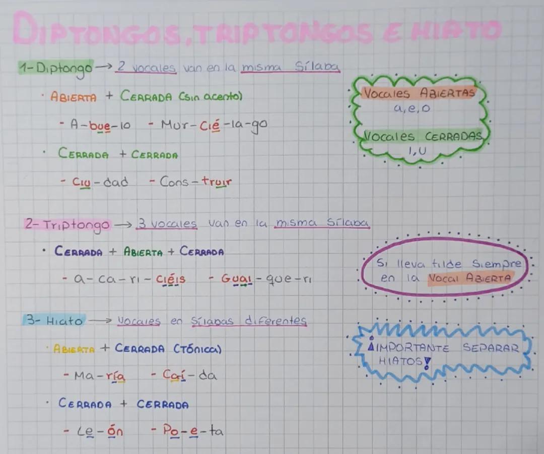 Diptongos, Triptongos e Hiatos