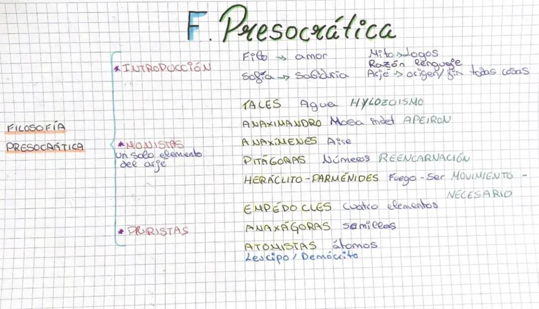 Filosofía Presocrática