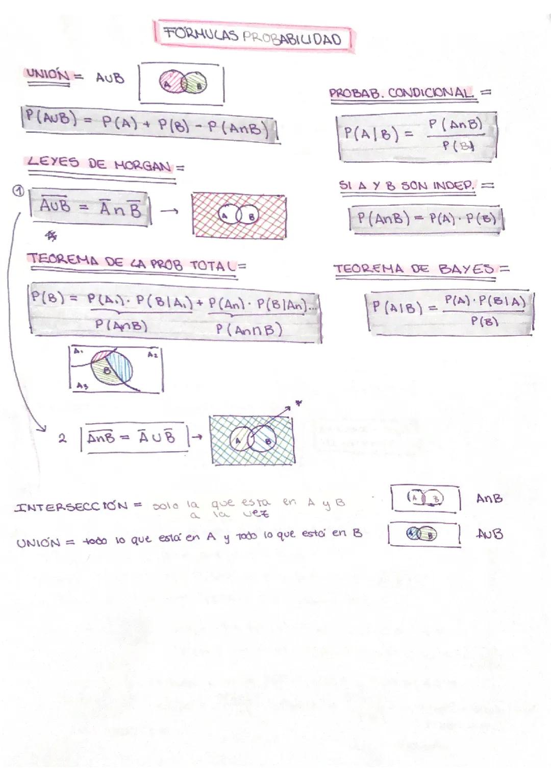 Matemáticas II. Probabilidad y estadística