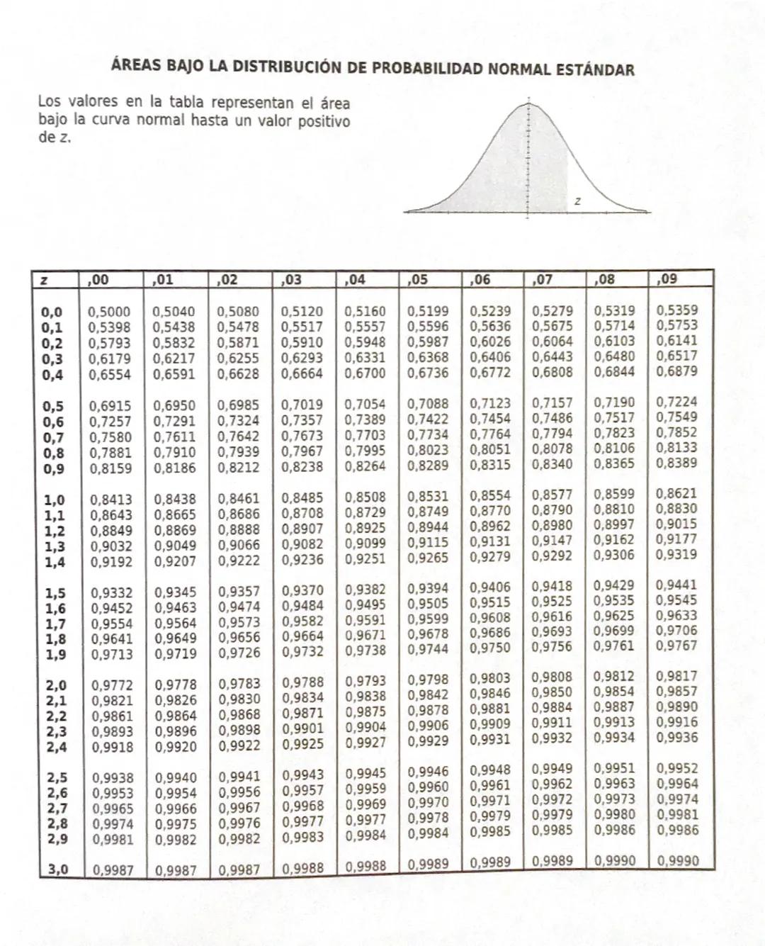 UNION= AUB
FORMULAS PROBABILIDAD
P(AUB)
=
P(A) + P(B)-P (ANB) |
LEYES DE MORGAN =
AUB=
AnB
->
54
TEOREMA DE LA PROB TOTAL=
P(B) = P(A) P(BIA