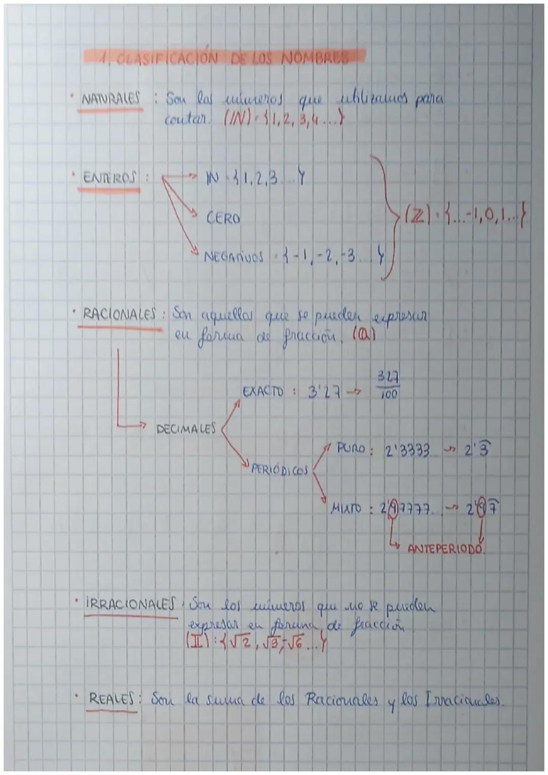 Los números reales