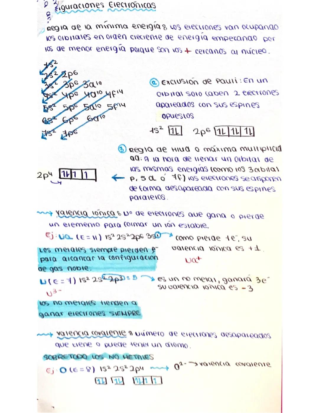 Tema 1 de Química: Configuración Electrónica y Propiedades Periódicas