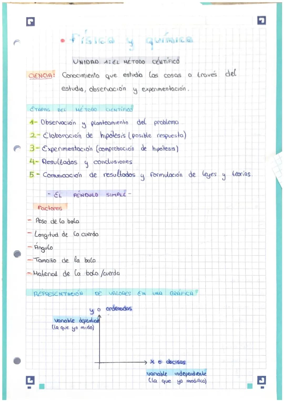 El método científico 2º ESO