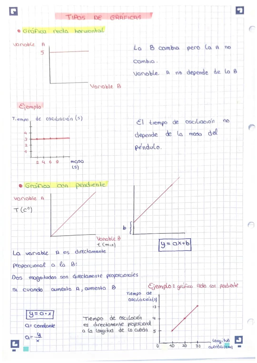 fisica
UNIDAD EL MÉTODO CENTIFICO
CIENCIA: Conocimiento que estudia las cosas
estudia, observación
у
experimentación.
y química
TAPAS DEL ME