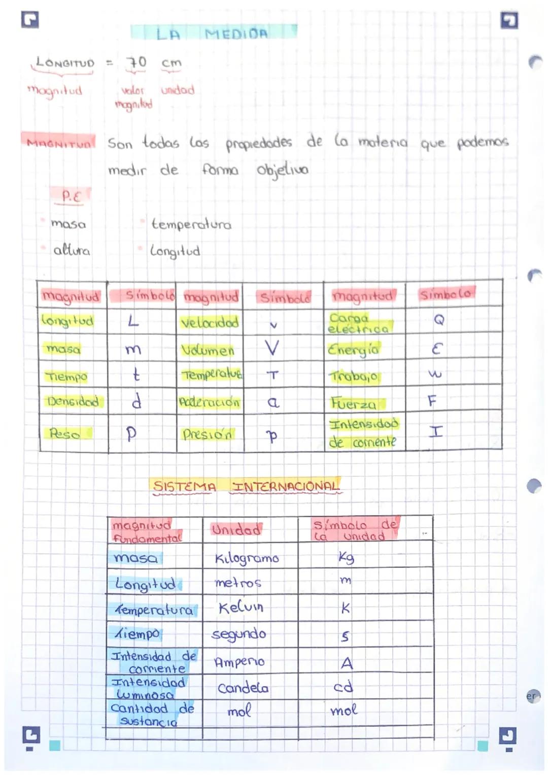 fisica
UNIDAD EL MÉTODO CENTIFICO
CIENCIA: Conocimiento que estudia las cosas
estudia, observación
у
experimentación.
y química
TAPAS DEL ME