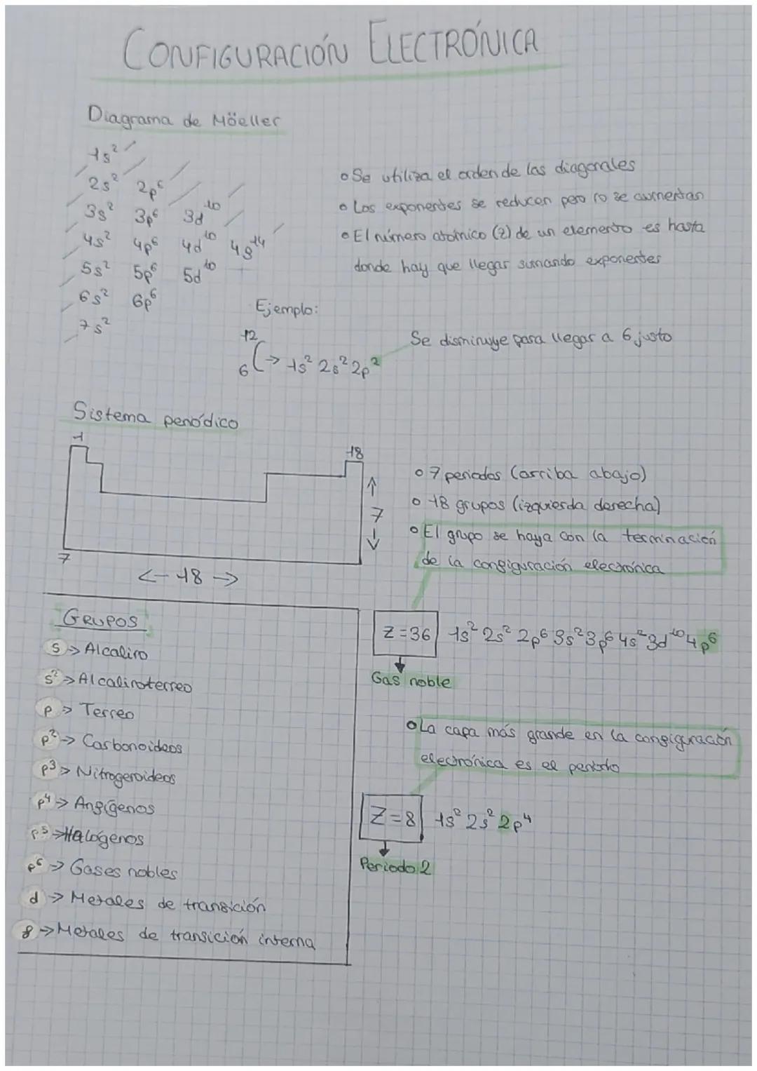 7
CONFIGURACIÓN ELECTRONICA
Diagrama de Moeller
2
15
2
3s 3p 38
45² 4p6 4d
5s² 5p 5d
6p
60²
to
GRUPOS
S>Alcaliro
Sistema penodico
s>Alcalino