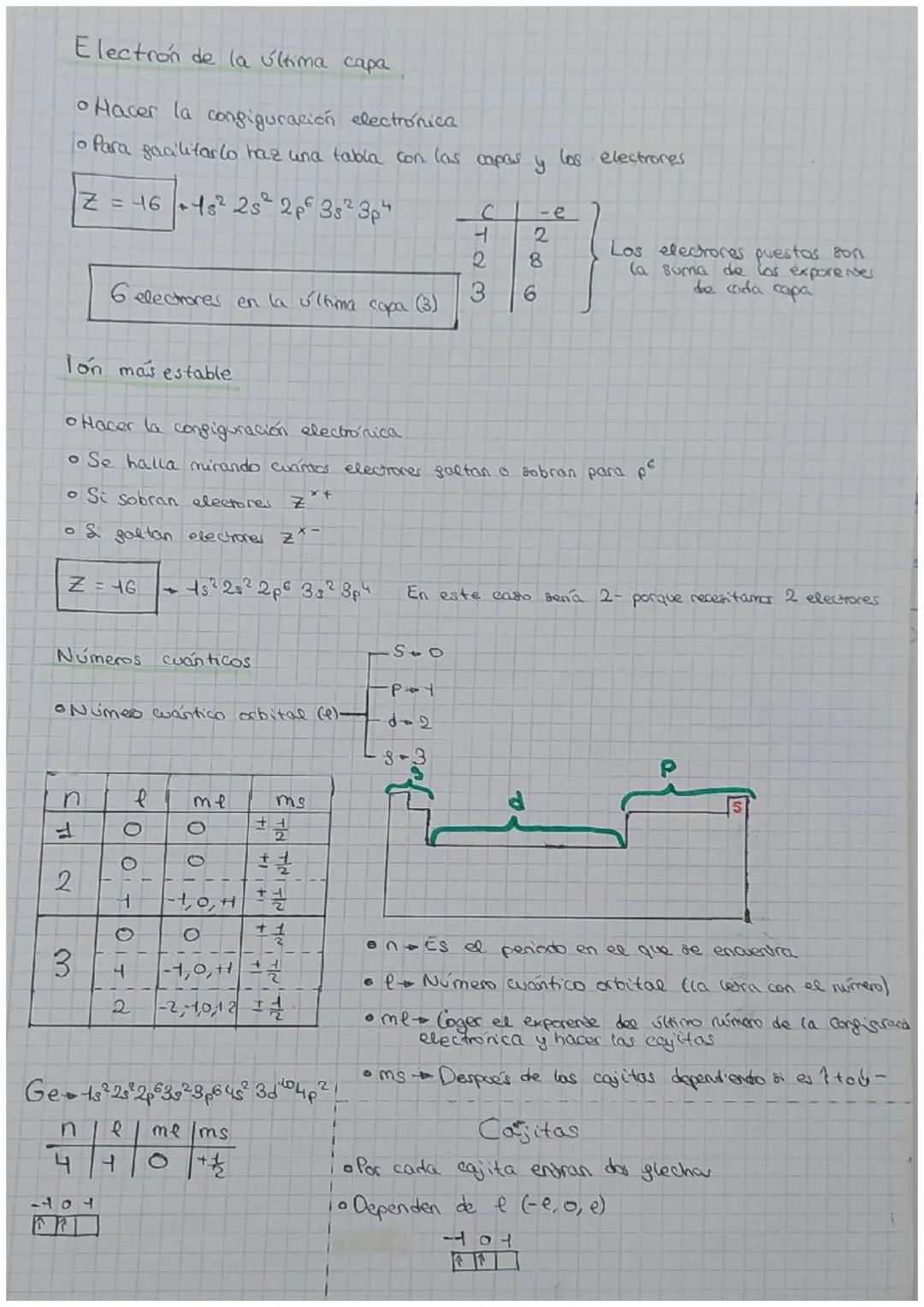7
CONFIGURACIÓN ELECTRONICA
Diagrama de Moeller
2
15
2
3s 3p 38
45² 4p6 4d
5s² 5p 5d
6p
60²
to
GRUPOS
S>Alcaliro
Sistema penodico
s>Alcalino