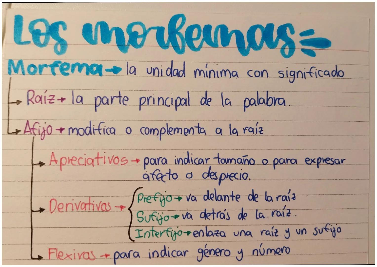 Los morfernas =
Morfema la unidad mínima con significado
Raíz la parte principal de la palabra.
L₂ Afijo + modifica o complementa a la raíz