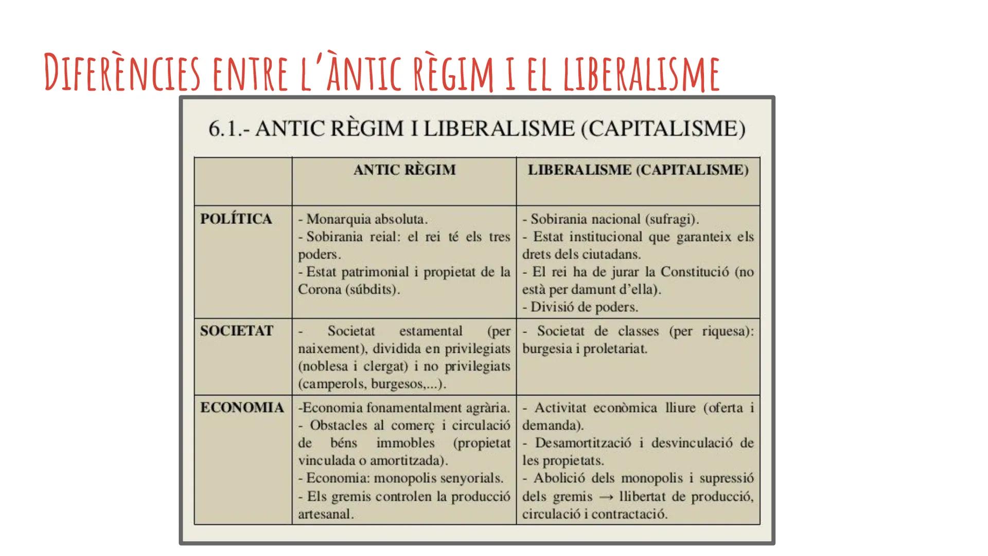 TEMES 112: LA REVOLUCIÓ LIBERAL A
ESPANYA (1800-1874)
Autora: Montserrat Escapa
Text base: Llibre de text de Barcanova INTRODUCCIÓ
Entre 180