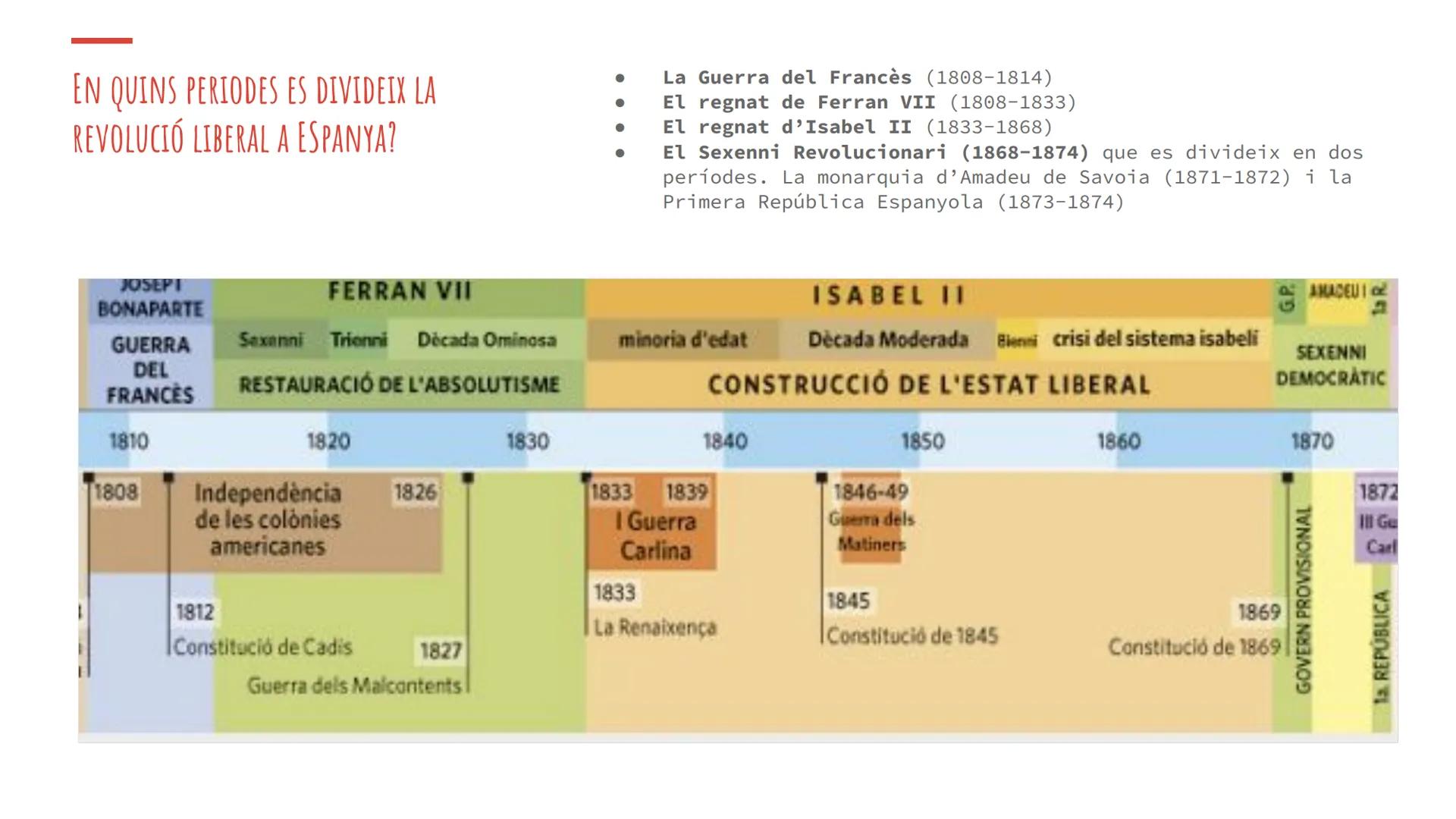 TEMES 112: LA REVOLUCIÓ LIBERAL A
ESPANYA (1800-1874)
Autora: Montserrat Escapa
Text base: Llibre de text de Barcanova INTRODUCCIÓ
Entre 180