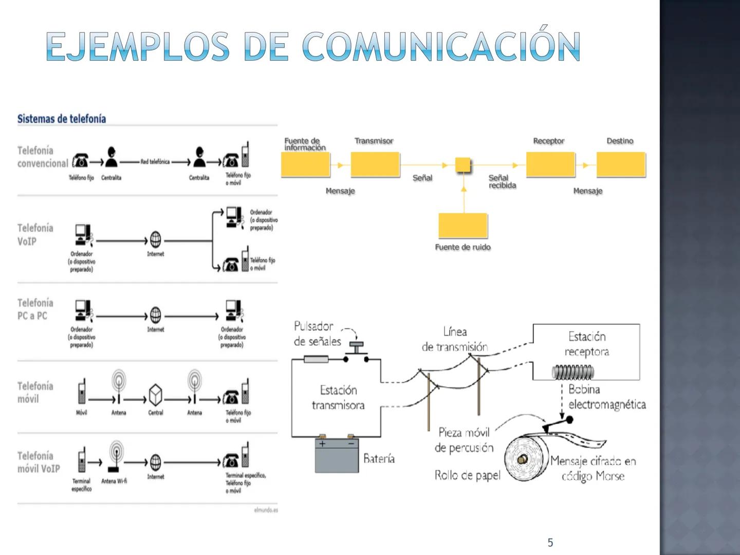 # TEMA 1:
# CARACTERIZACIÓN
# DE REDES LOCALES
Redes de área local
1 # ¿QUÉ SON LAS REDES?
Las redes tienen la capacidad de conectar pe