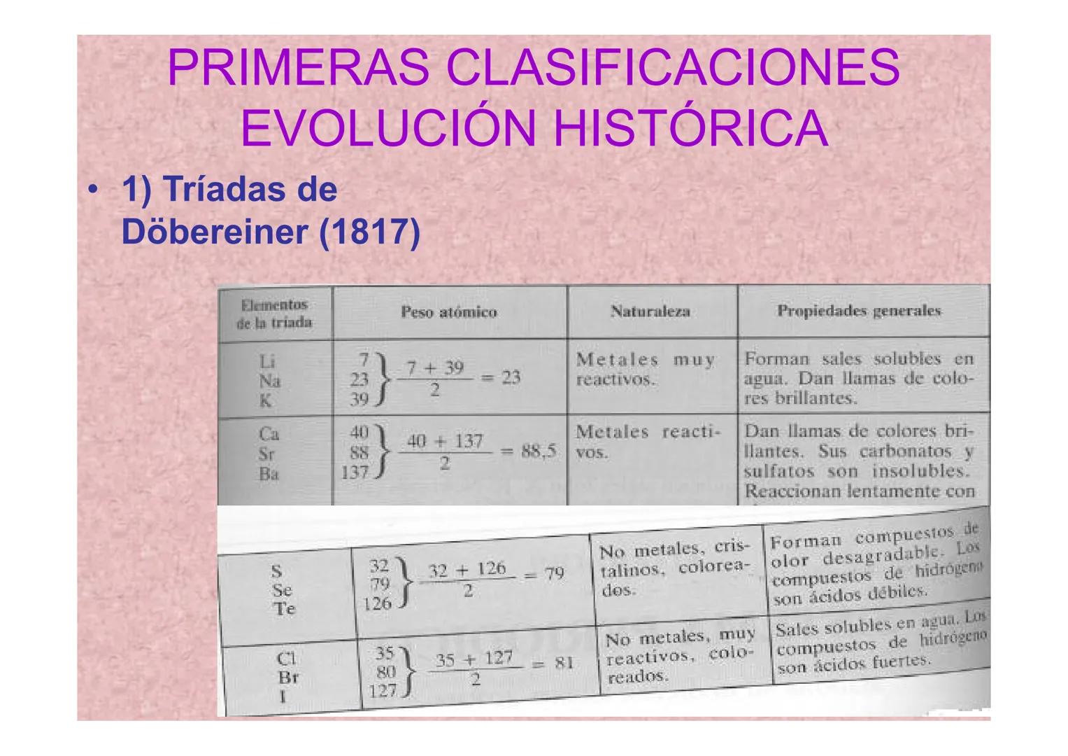 # SISTEMA PERIÓDICO
PROPIEDADES PERIÓDICAS # PRIMERAS CLASIFICACIONES
# EVOLUCIÓN HISTÓRICA
* 1) Tríadas de
Döbereiner (1817)
| Element