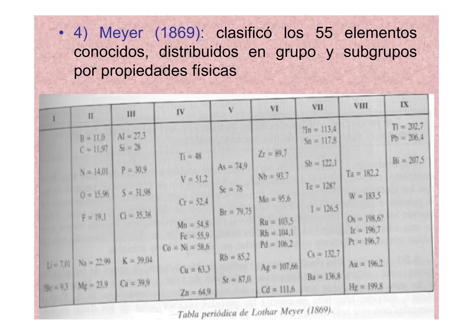 # SISTEMA PERIÓDICO
PROPIEDADES PERIÓDICAS # PRIMERAS CLASIFICACIONES
# EVOLUCIÓN HISTÓRICA
* 1) Tríadas de
Döbereiner (1817)
| Element