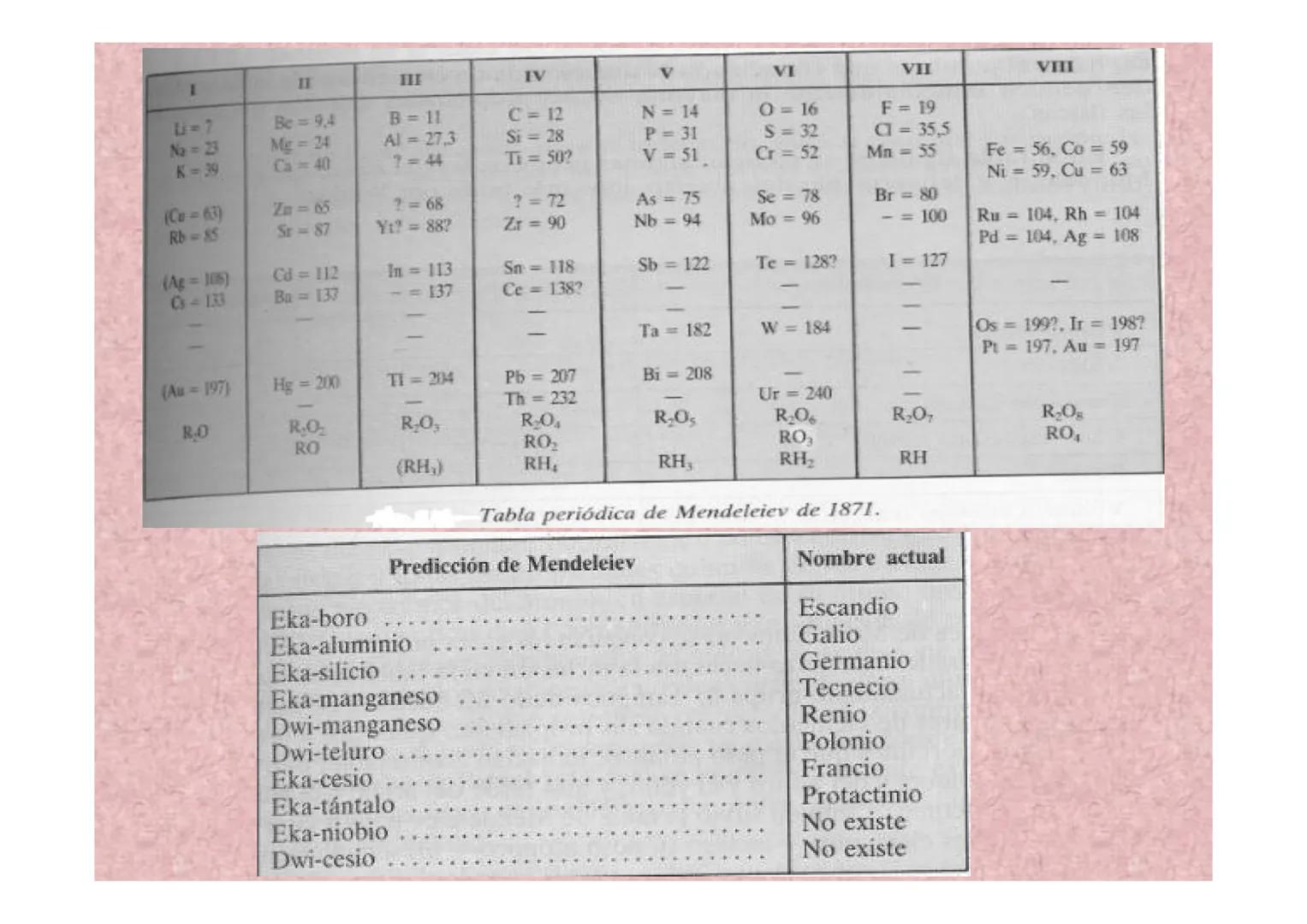 # SISTEMA PERIÓDICO
PROPIEDADES PERIÓDICAS # PRIMERAS CLASIFICACIONES
# EVOLUCIÓN HISTÓRICA
* 1) Tríadas de
Döbereiner (1817)
| Element