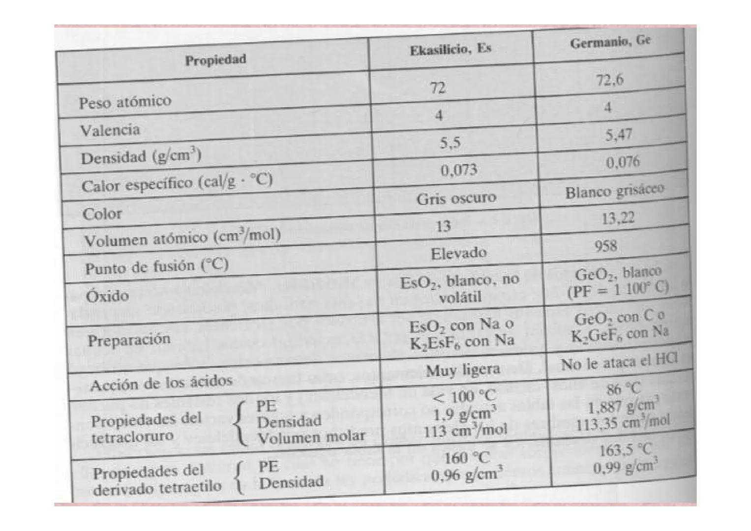 # SISTEMA PERIÓDICO
PROPIEDADES PERIÓDICAS # PRIMERAS CLASIFICACIONES
# EVOLUCIÓN HISTÓRICA
* 1) Tríadas de
Döbereiner (1817)
| Element