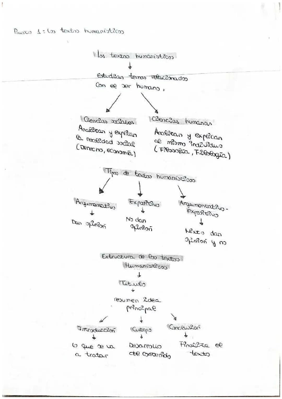 ESQUIEMA TEXTOS HUMANISTICOS Y ESQUEMA MORFEMAS Y LEXEMAS
