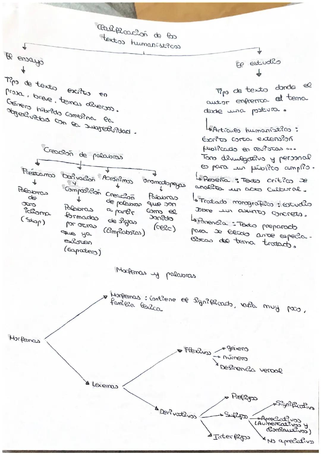 Punto 1: los textos humanisticos
los textos humanisticas
↓
Estudian temas refticionados
Con ee per humano,
Gencias sociales
Anatlean
y expli