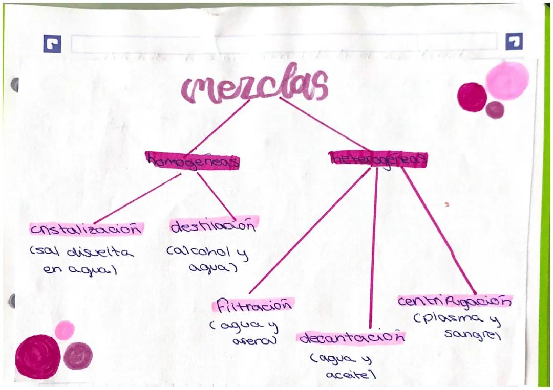 mezclas heterogéneas y homogéneas