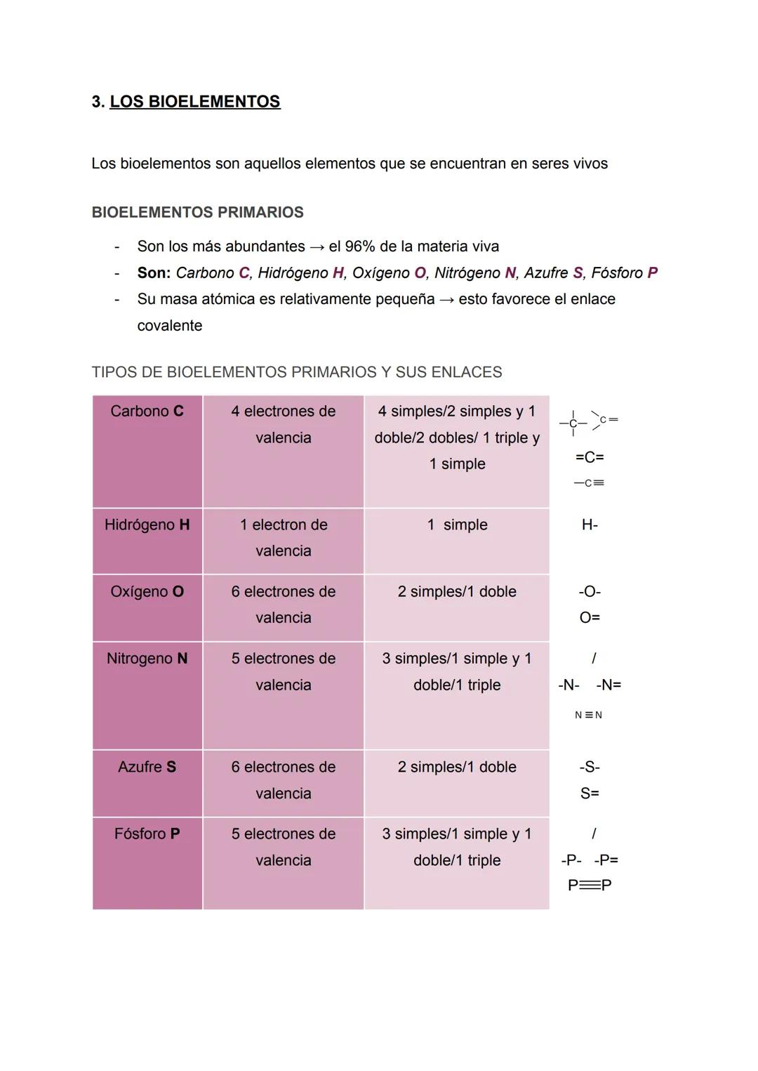 RESUMEN BIOLOGÍA TEMA 1: LA COMPOSICIÓN
DE LOS SERES VIVOS
Apuntes de: 1 de Bachillerato científico
Asignatura: Biología (bioquímica)
Curso: