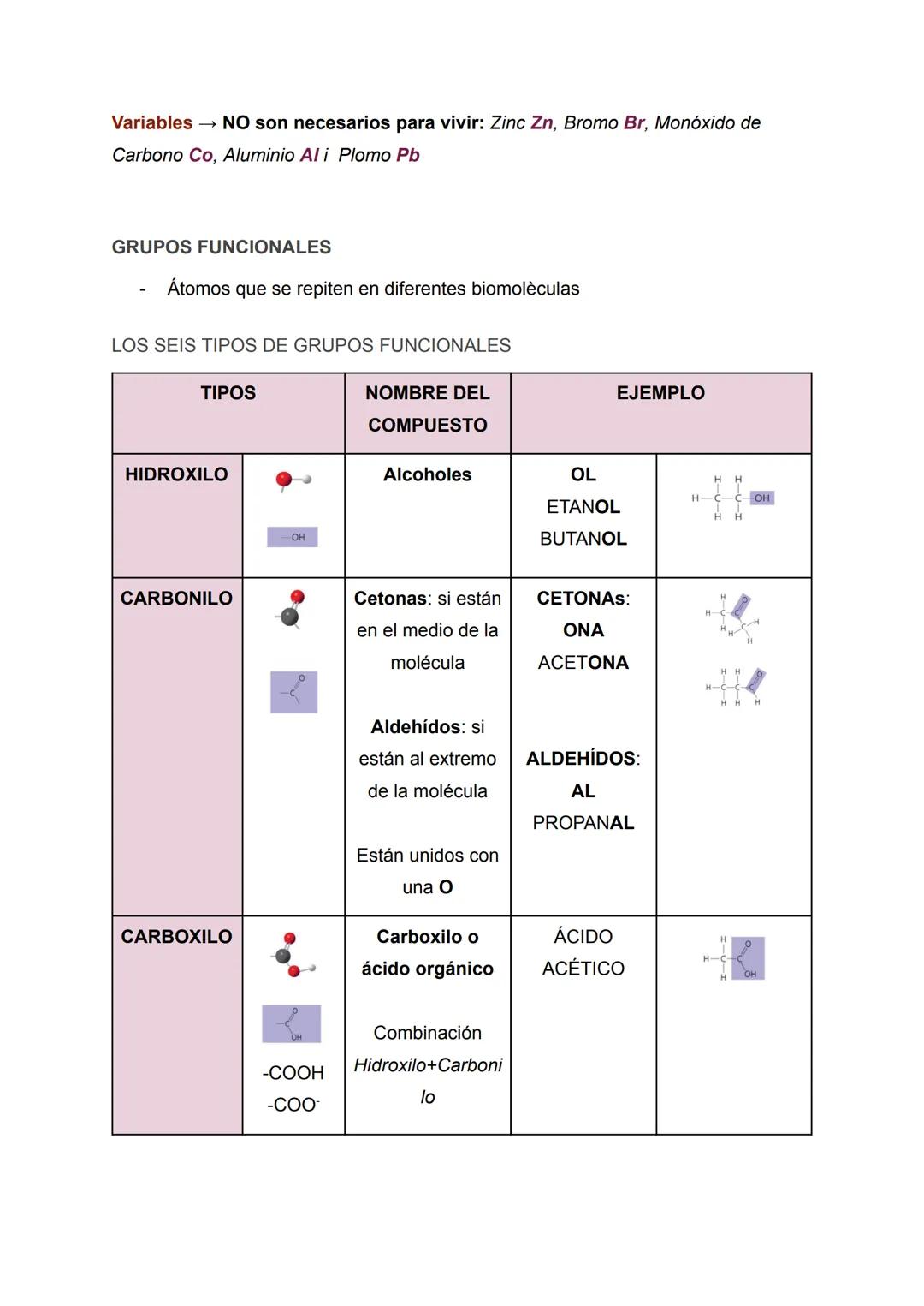 RESUMEN BIOLOGÍA TEMA 1: LA COMPOSICIÓN
DE LOS SERES VIVOS
Apuntes de: 1 de Bachillerato científico
Asignatura: Biología (bioquímica)
Curso: