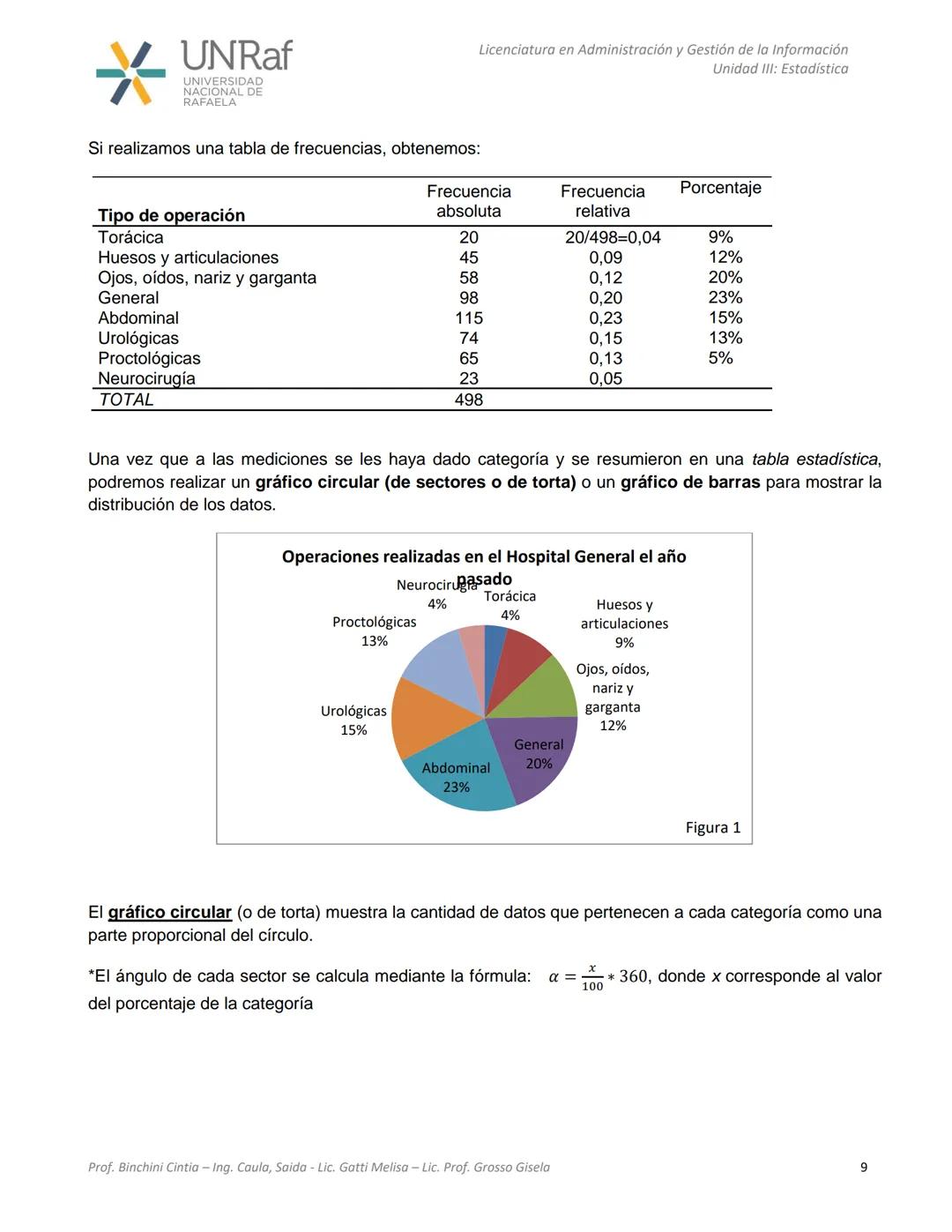 CICLO DE FORMACIÓN GENERAL
TALLER DE ESTADÍSTICA Y CÁLCULO
UNRaf
UNIVERSIDAD
NACIONAL DE
RAFAELA
Unidades III y IV
Licenciatura en Administr