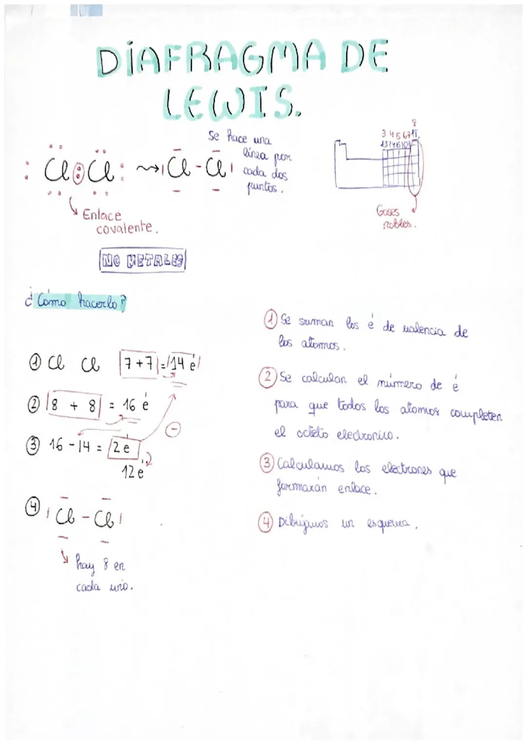 Estructura de Lewis: Guía fácil y práctica