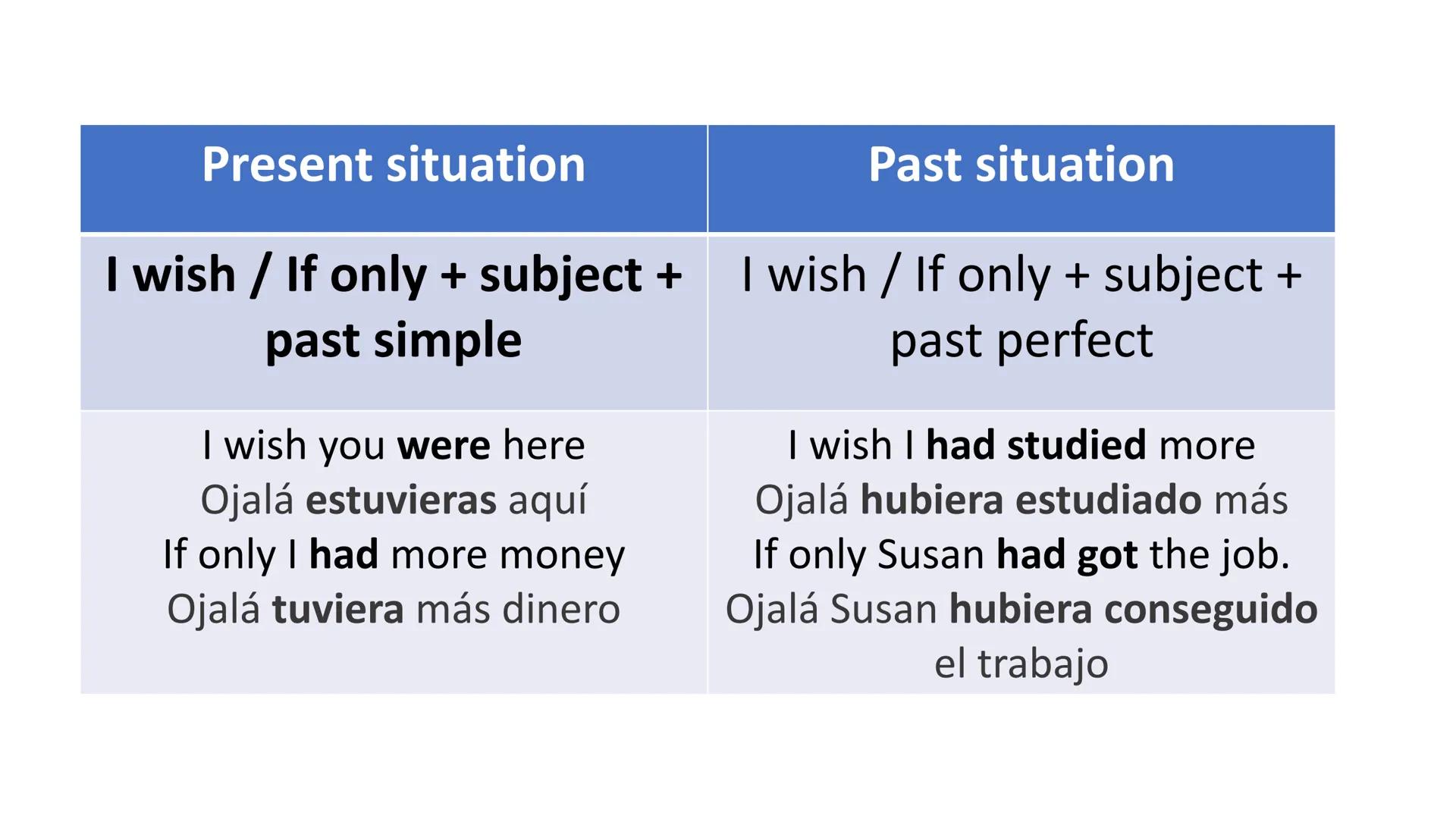 I wish / If only (Ojalá...)
• I wish... = If only... (They have the same meaning)
●
• They are used to express wishes and regrets (deseos y
