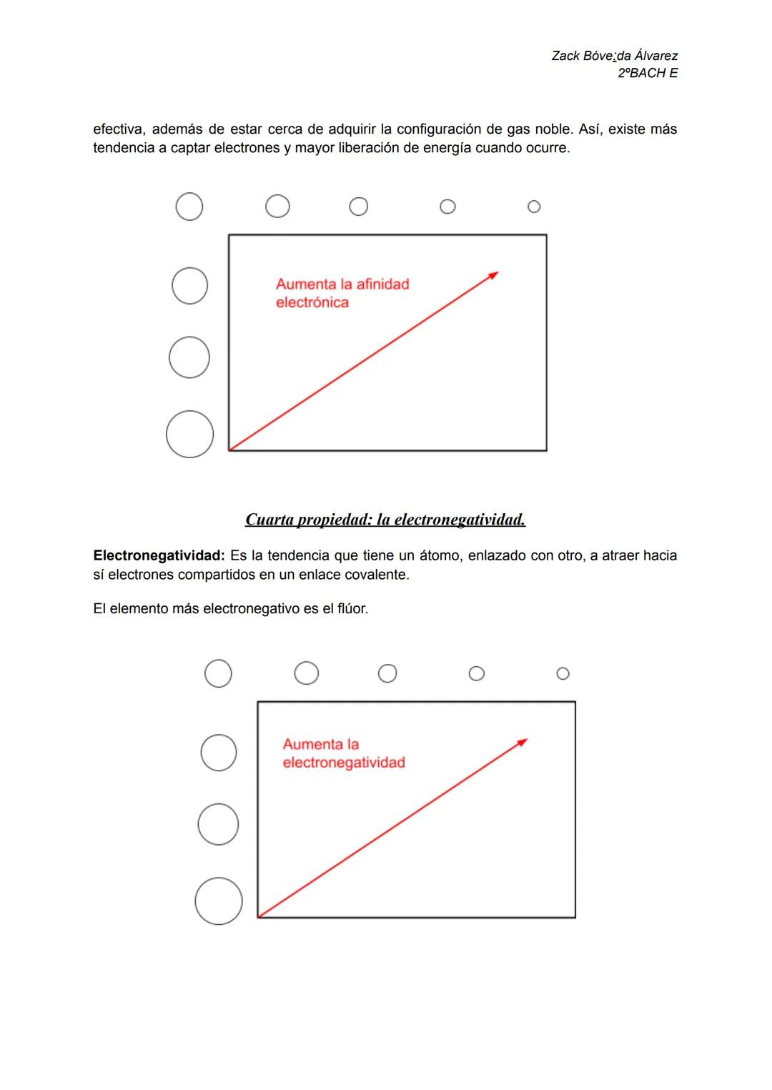 Química T2
Propiedades periódicas
Zack Bóveda Álvarez
2°BACH E
Ley periódica: Las propiedades de los elementos químicos no son arbitrarias,