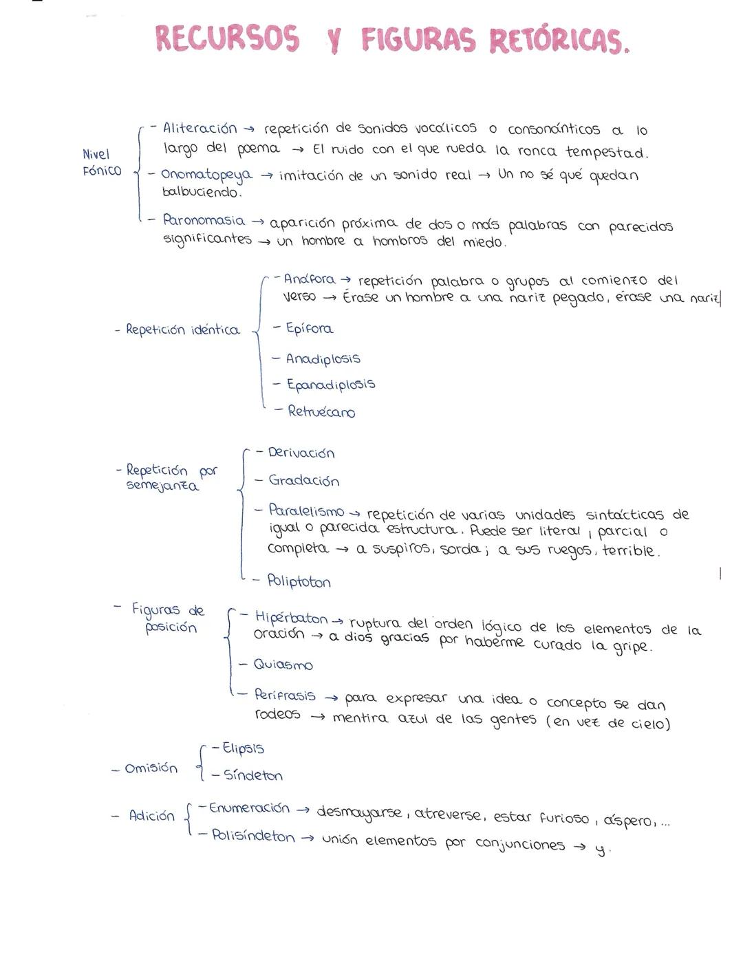 Recursos y figuras retóricas