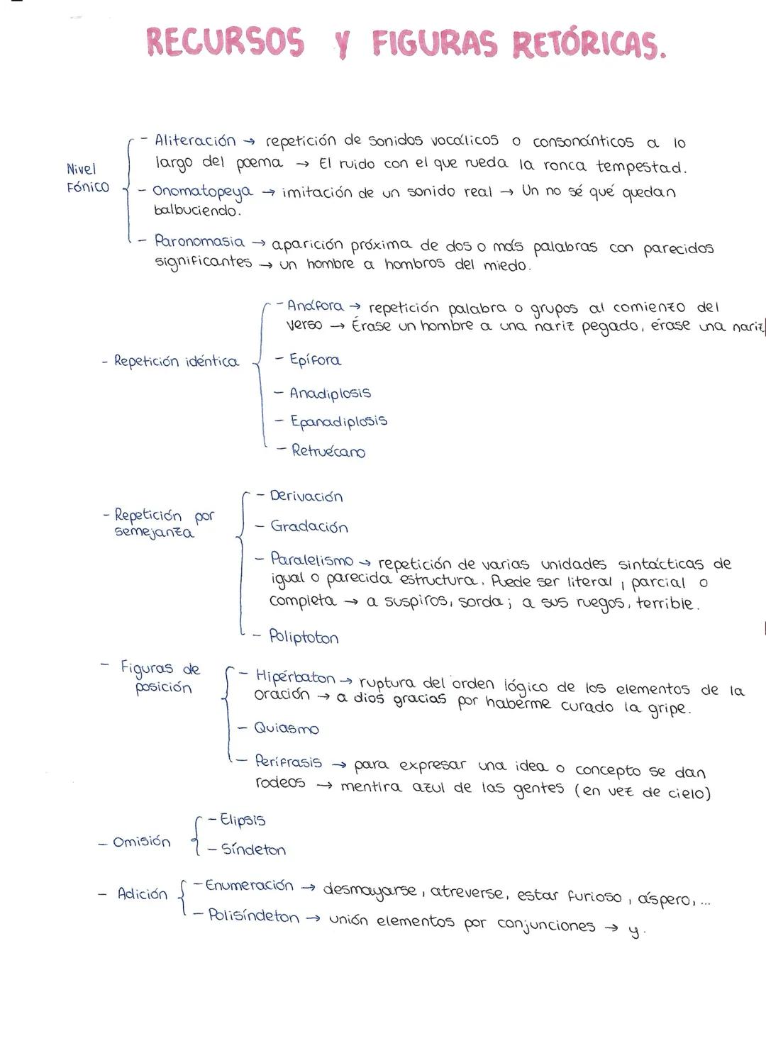 RECURSOS Y FIGURAS RETÓRICAS.
Nivel
Fónico
-
repetición de sonidos vocalicos o consonánticos a 10
→ El ruido con el que rueda la ronca tempe
