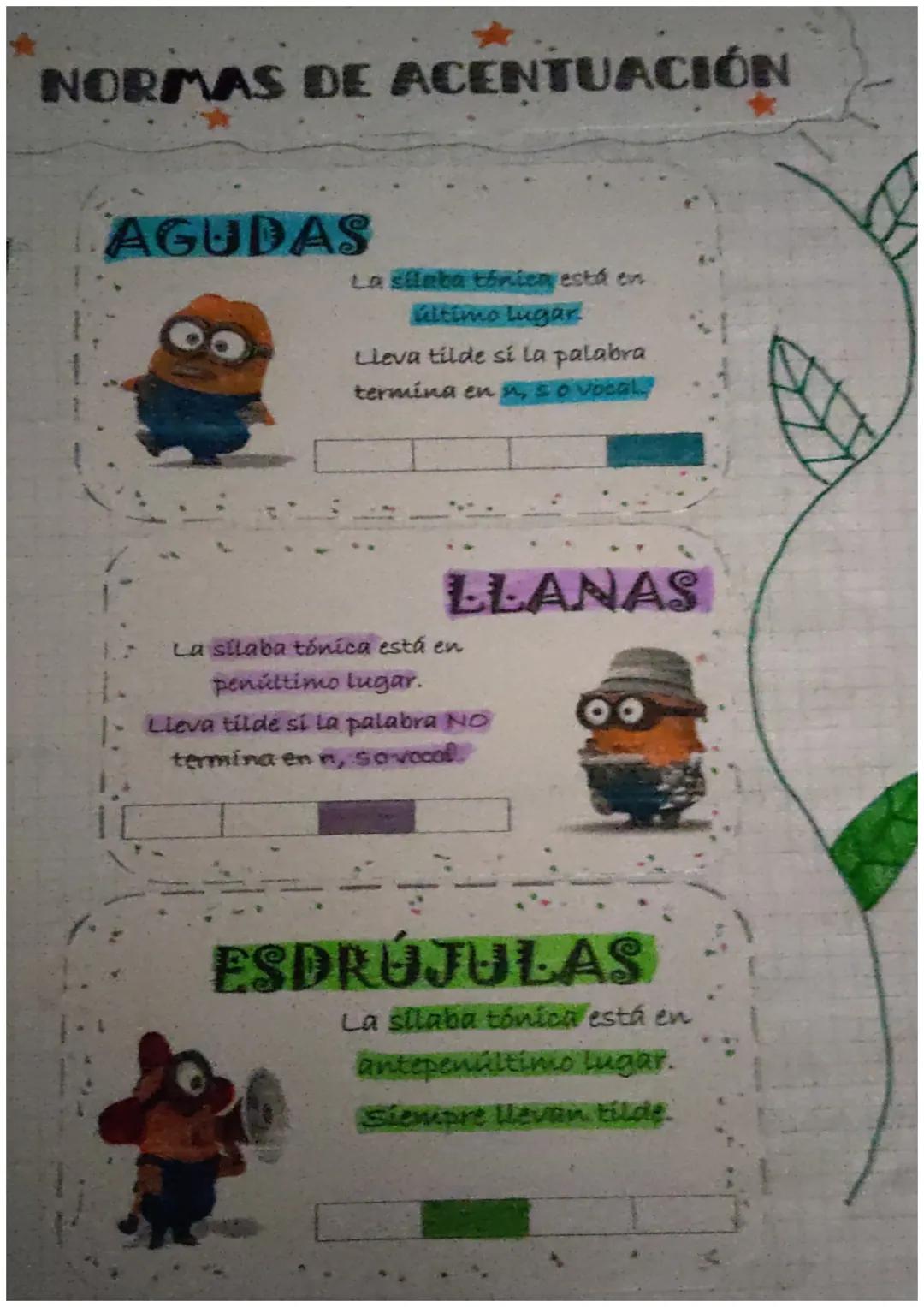 # NORMAS DE ACENTUACIÓN
AGUDAS
La silaba tónien está en
Último lugar
Lleva tilde si la palabra
termina en in, so vocal,
LLANAS
La sílaba t
