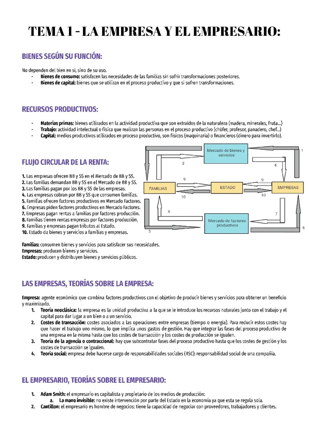 Tema 1: la empresa y el empresario