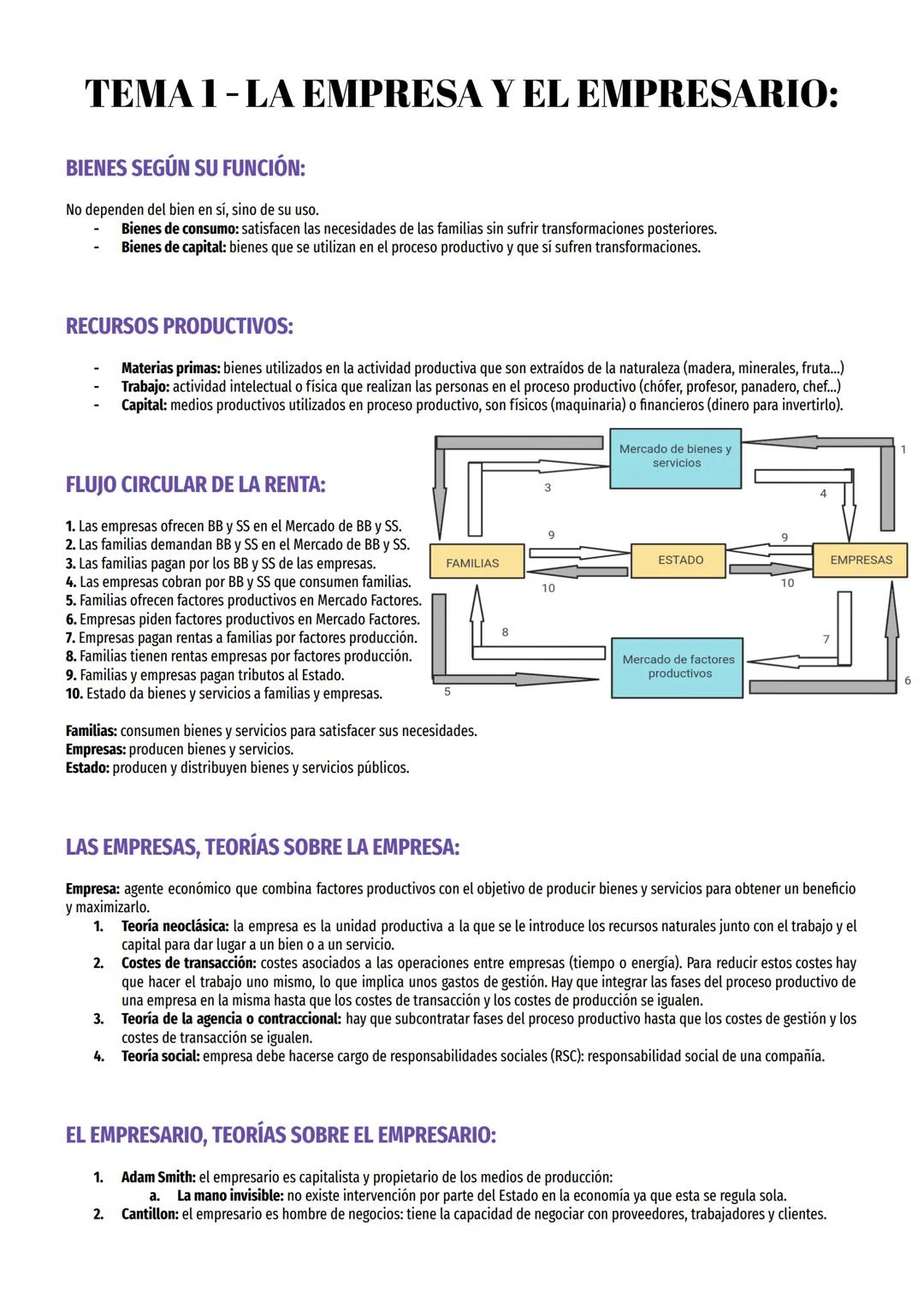 TEMA 1-LA EMPRESA Y EL EMPRESARIO:
BIENES SEGÚN SU FUNCIÓN:
No dependen del bien en sí, sino de su uso.
Bienes de consumo: satisfacen las ne