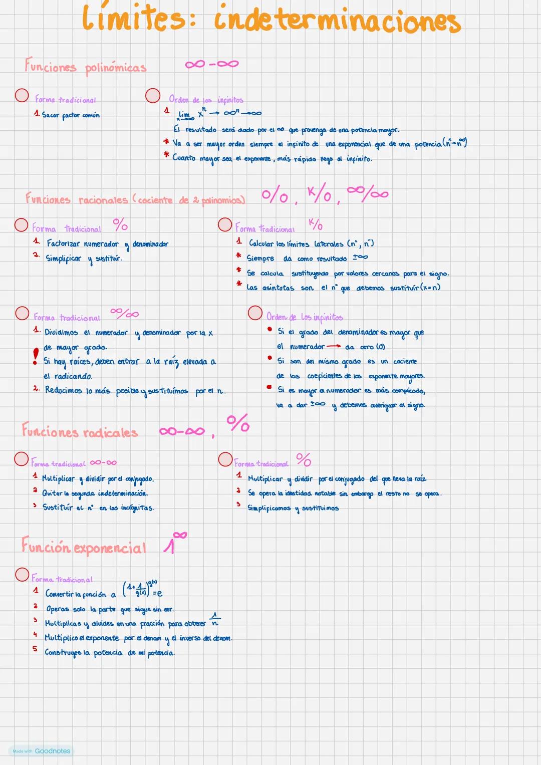 Límites- indeterminaciones