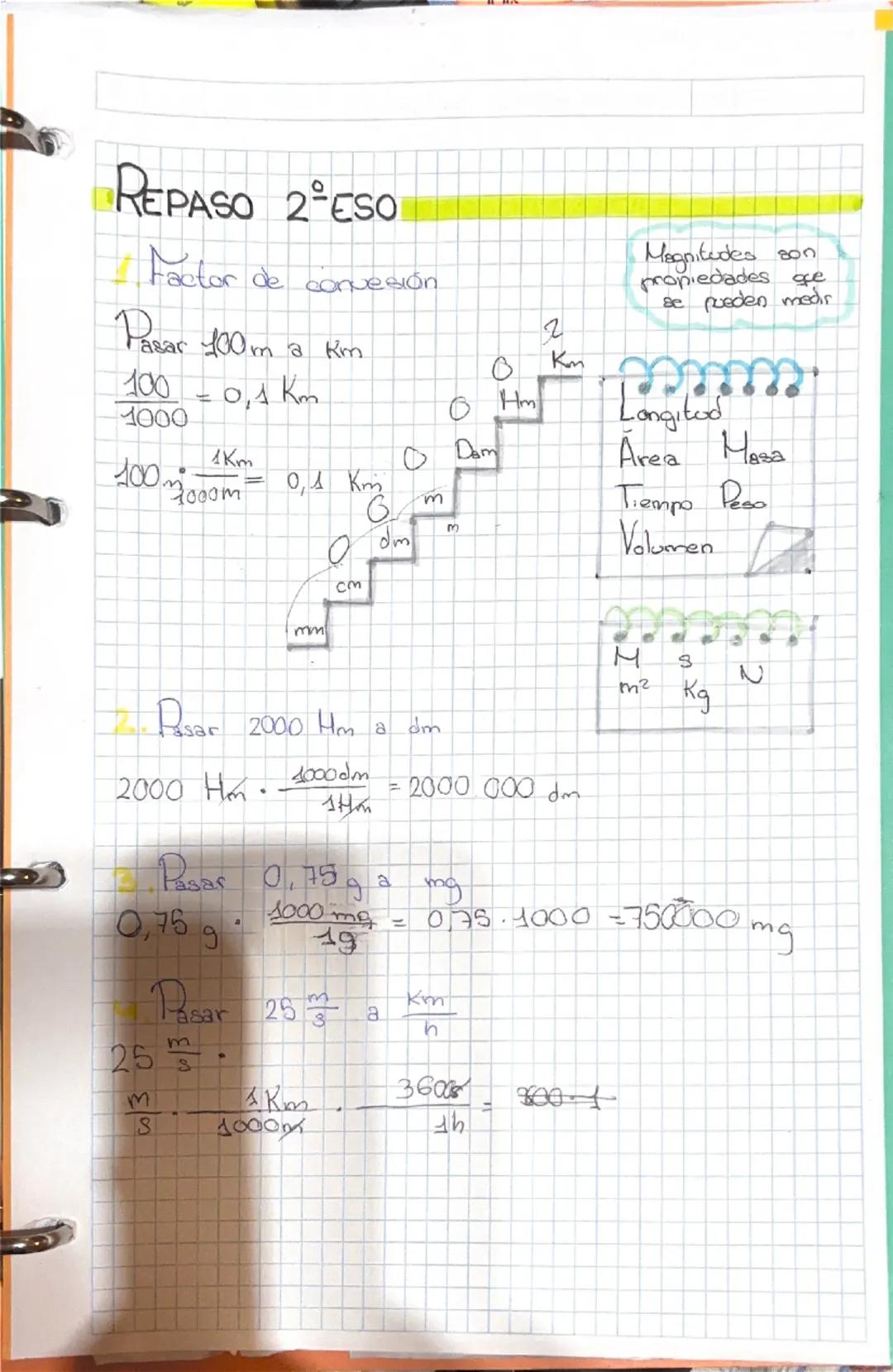 # REPASO 2°ESO
Factor de concesión
Pasar 100m a Km
$
\frac{100}{1000} = 0,4 Km$
$
400mm \frac{1Km}{3000M} = 0,1 K$
Pasar 2000 Hm a dm