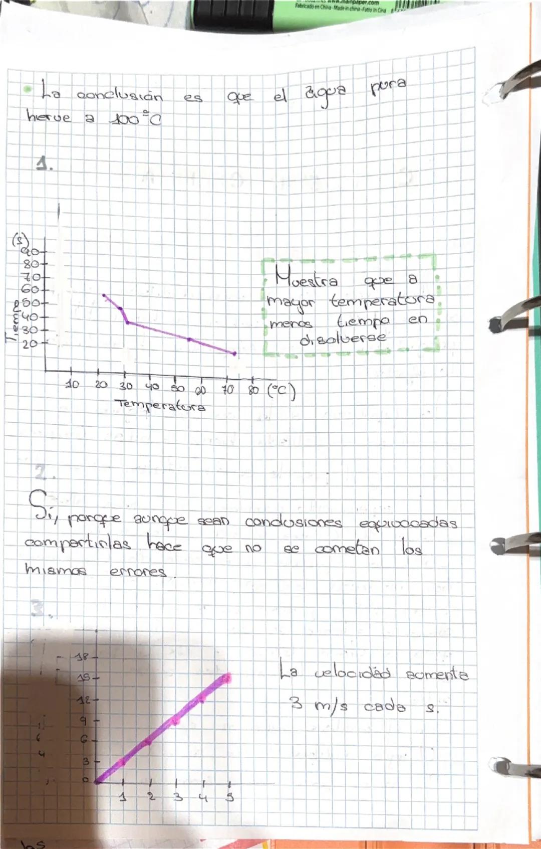 # REPASO 2°ESO
Factor de concesión
Pasar 100m a Km
$
\frac{100}{1000} = 0,4 Km$
$
400mm \frac{1Km}{3000M} = 0,1 K$
Pasar 2000 Hm a dm