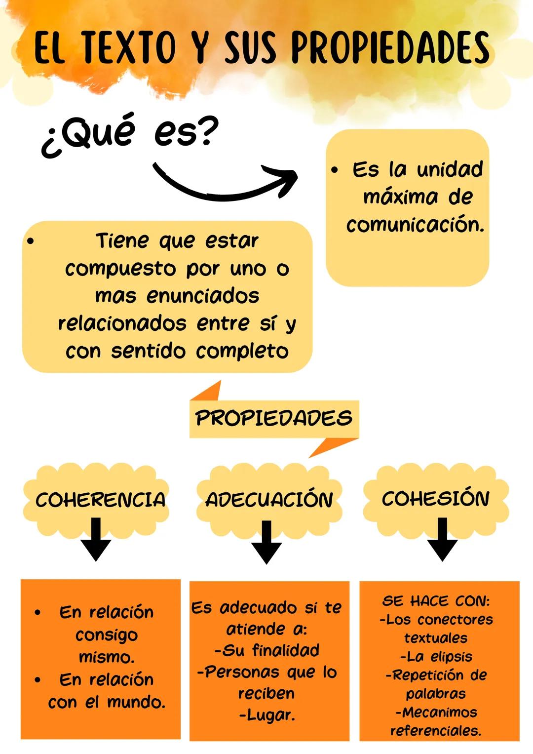 EL TEXTO Y SUS PROPIEDADES