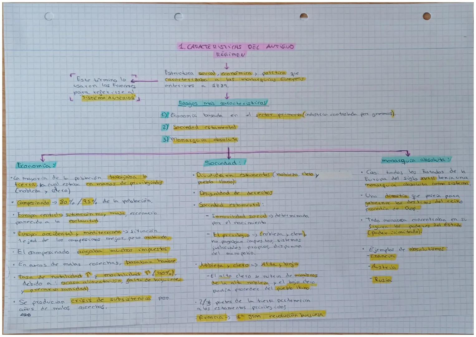 C
C
Economia
「Este termino lo
L
usaron los Franceses
para referirse al
"SISTEMA ANTERIOR」
1. CARACTERISTICAS DEL ANTIGUO
REGIMEN
↓
Estruc