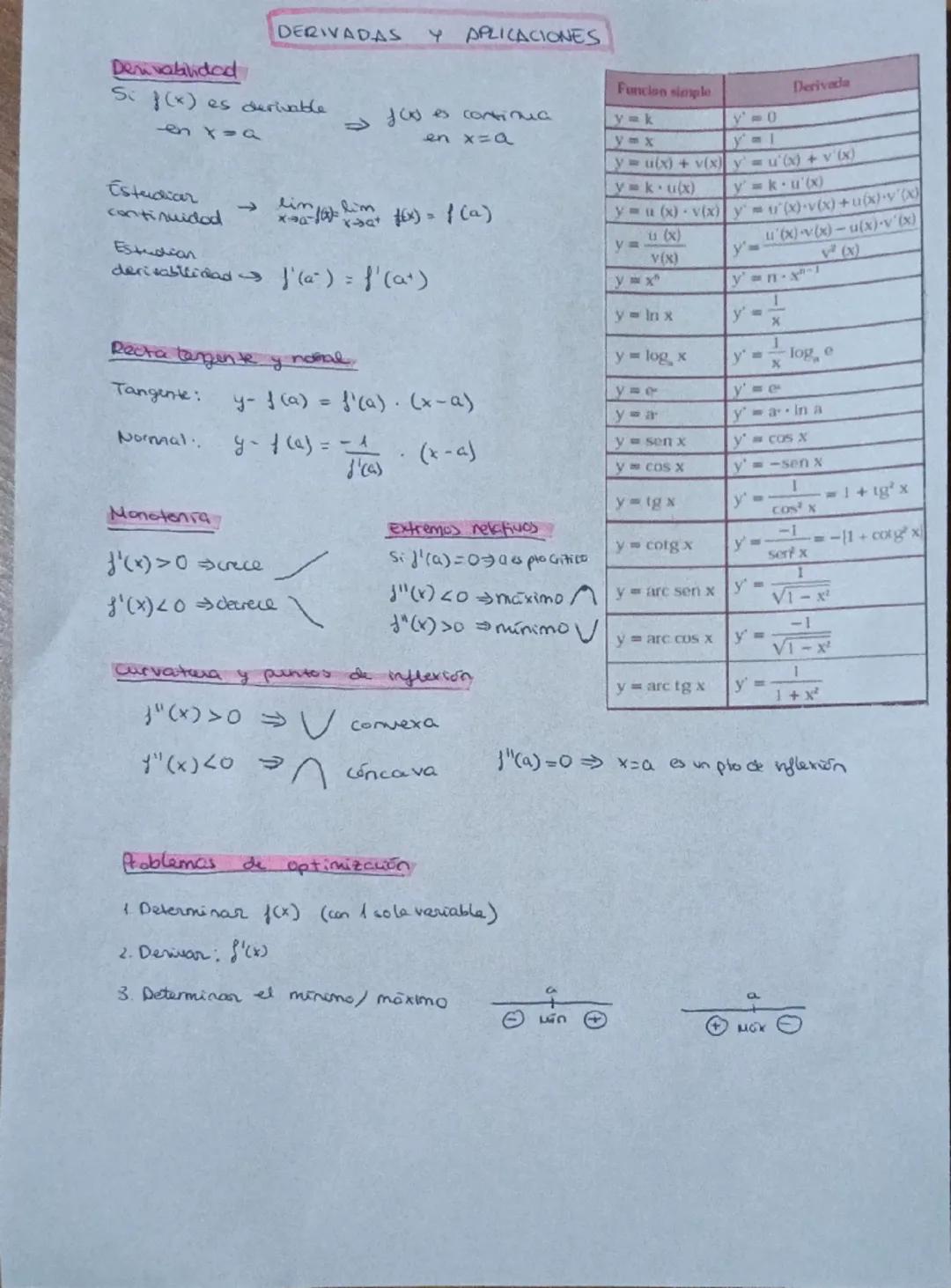 # LÍMITES Y CONTINUIDAD
**Continuidad**
- Si $\lim_{x \to a} f(x) = \lim_{x \to a^+} f(x) = f(a) \implies f(x)$ es continua en a
- Si $\li
