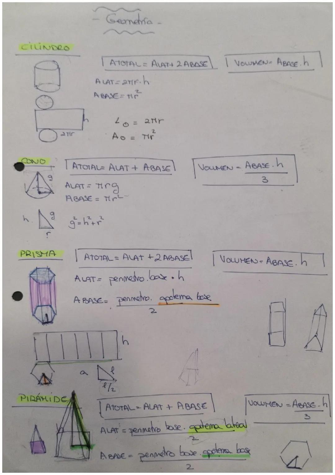 Formulas de geometría