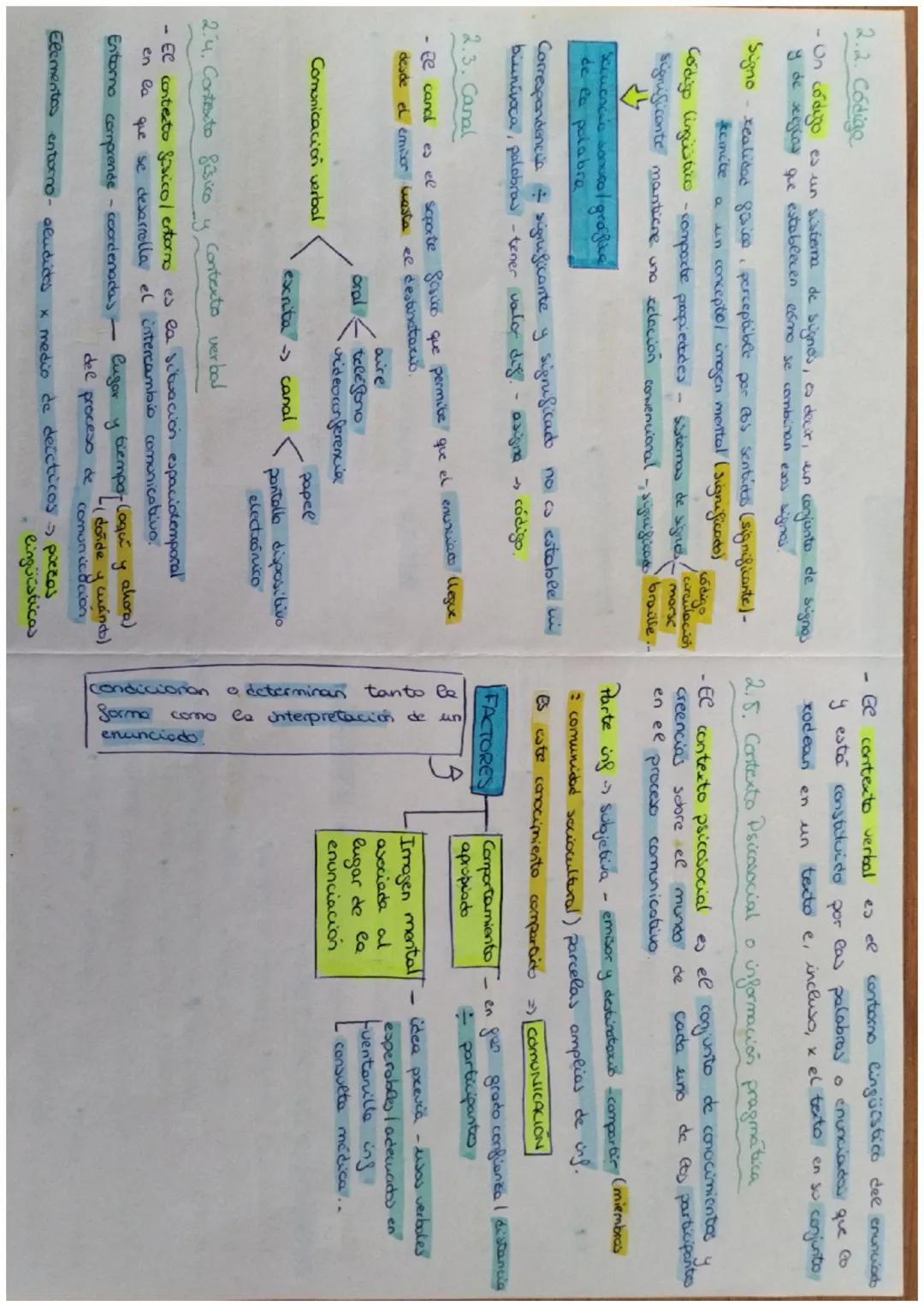 1. La Comunicación Verbal
- La comunicación se define como una transacción o un intercambio
de informacion entre individuos
-
palabros
idiom