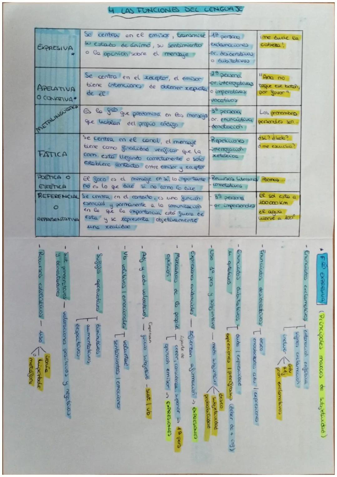 1. La Comunicación Verbal
- La comunicación se define como una transacción o un intercambio
de informacion entre individuos
-
palabros
idiom