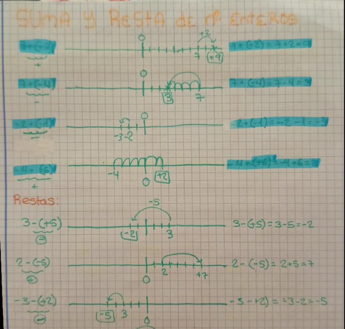 # SUMA Y RESTA de nf ENTEROS
+2
11*4+2)=70209
7+9
-2
سید
7464)=7-43
3
7
-3-2
mm
+2
-2+1)=-2-
-4+(+6)=-4+6=20
4+ (6)
-4
+
Re