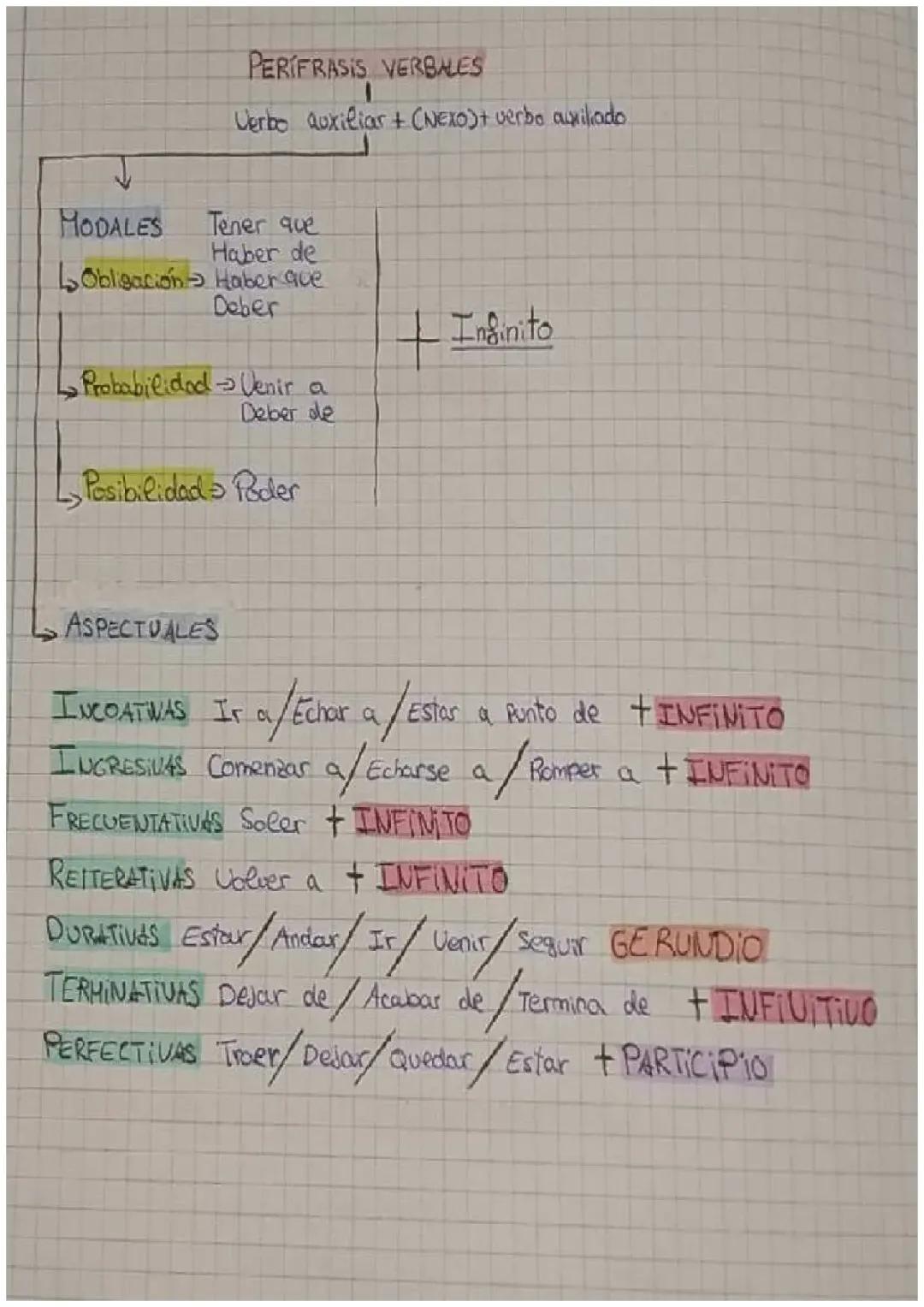 Perífrasis verbales